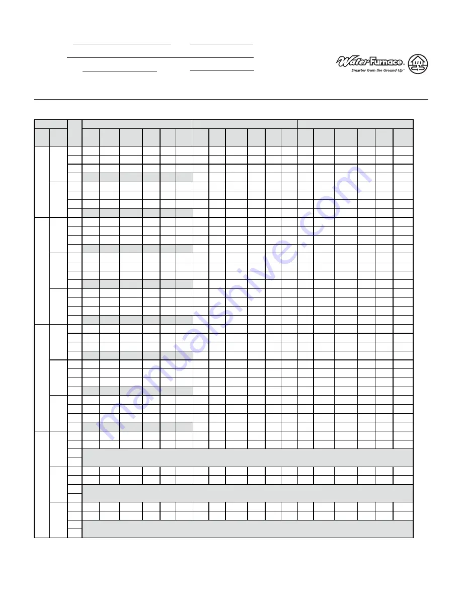 Water Furnace ENVISION 2 NKW 030 Manual Download Page 19