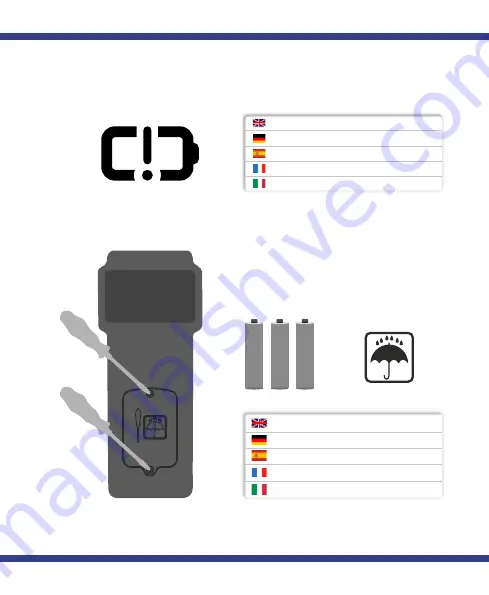 Water I.D. Water Tester User Manual Download Page 7