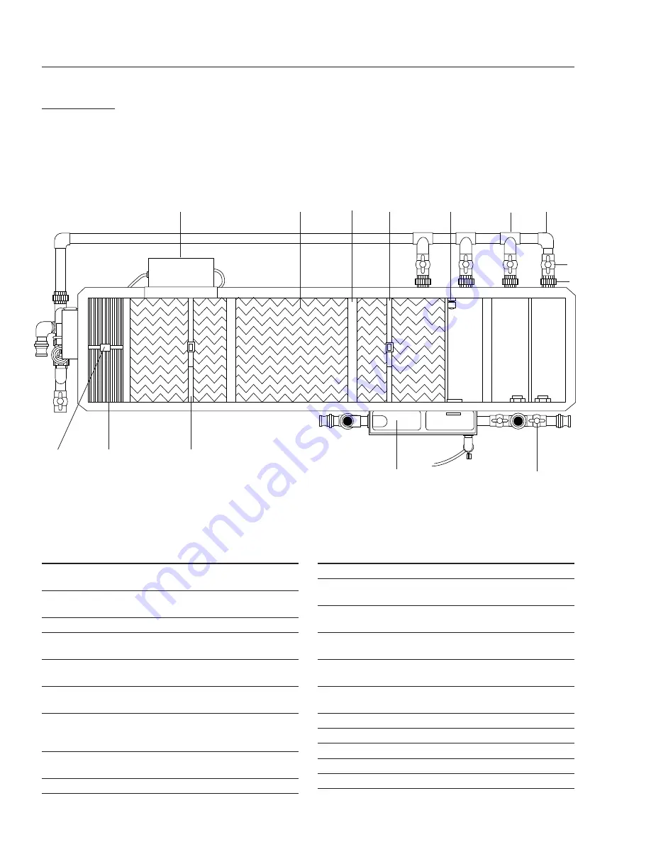 Water Maze ALPHA-1500 Operator'S Manual Download Page 32