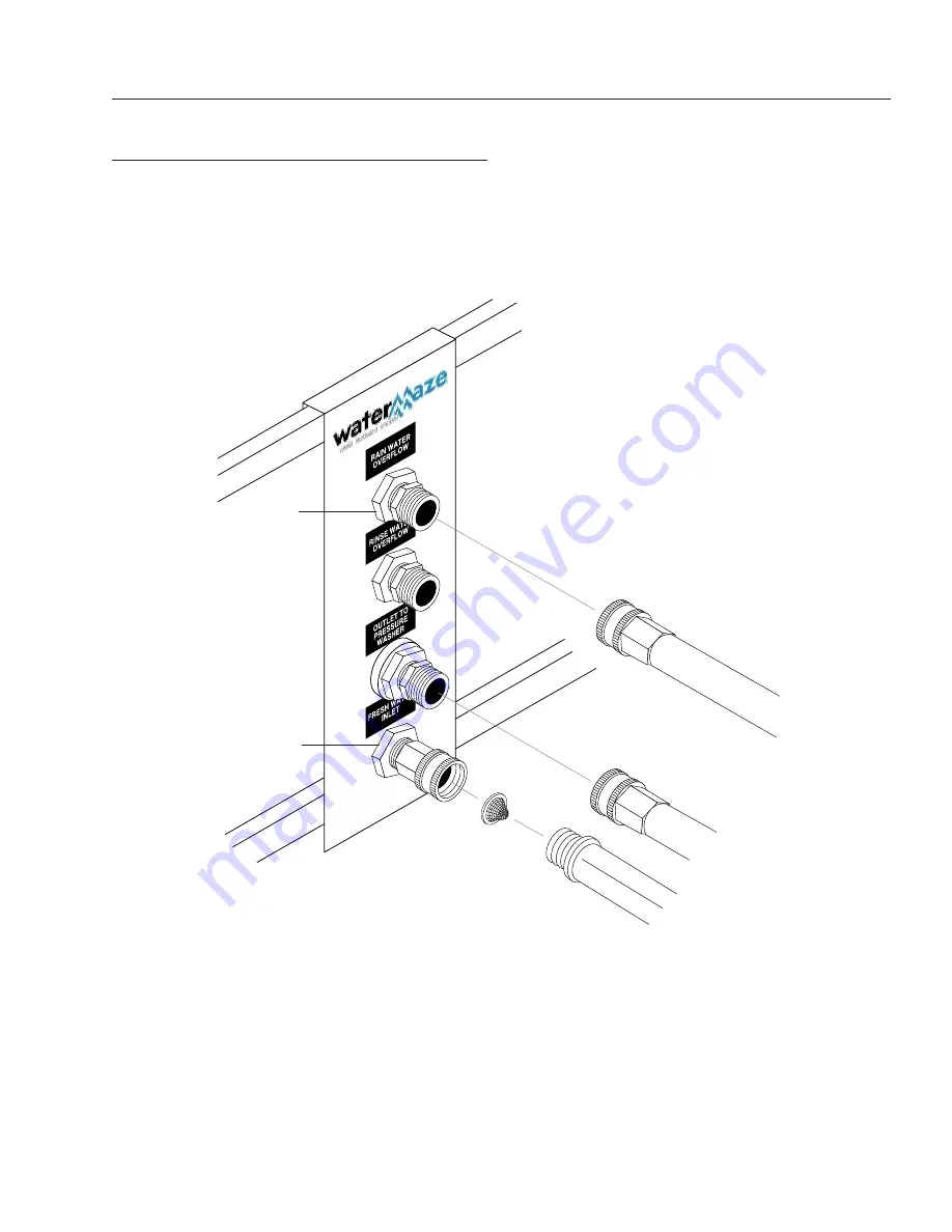 Water Maze CLP Series Operator'S Manual Download Page 9