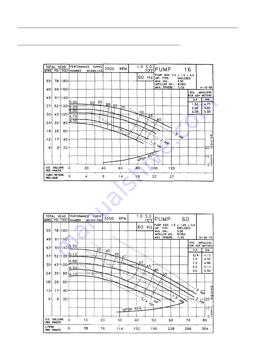 Water Maze CLP Series Operator'S Manual Download Page 46