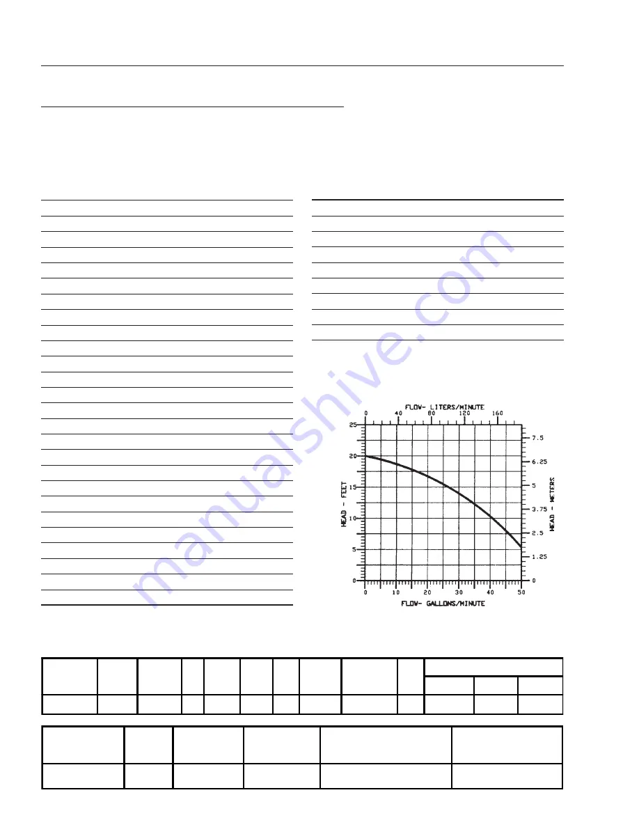 Water Maze CLP Series Скачать руководство пользователя страница 48