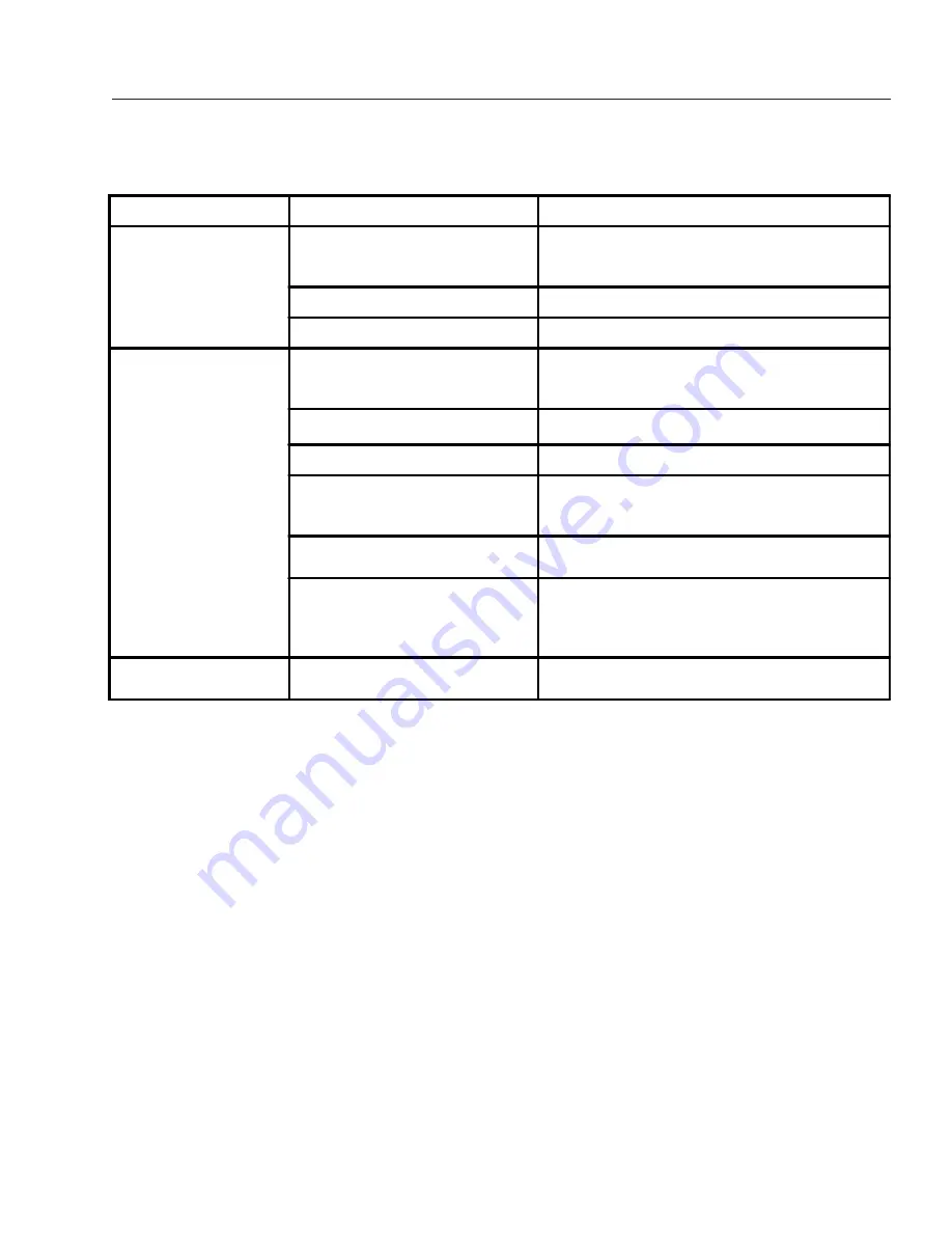 Water Maze CLP Series Operator'S Manual Download Page 95