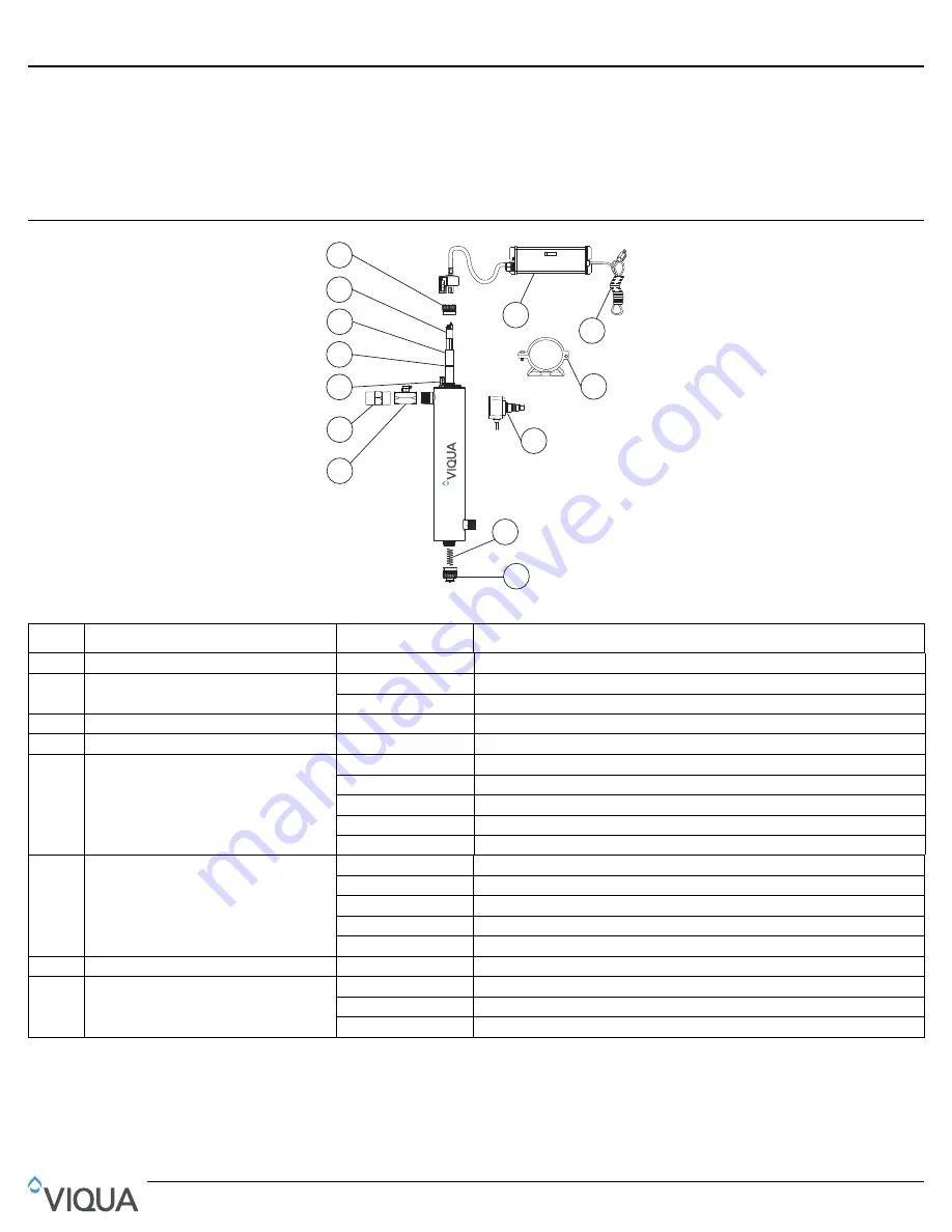 Water quality VIQUA VH150 Owner'S Manual Download Page 5