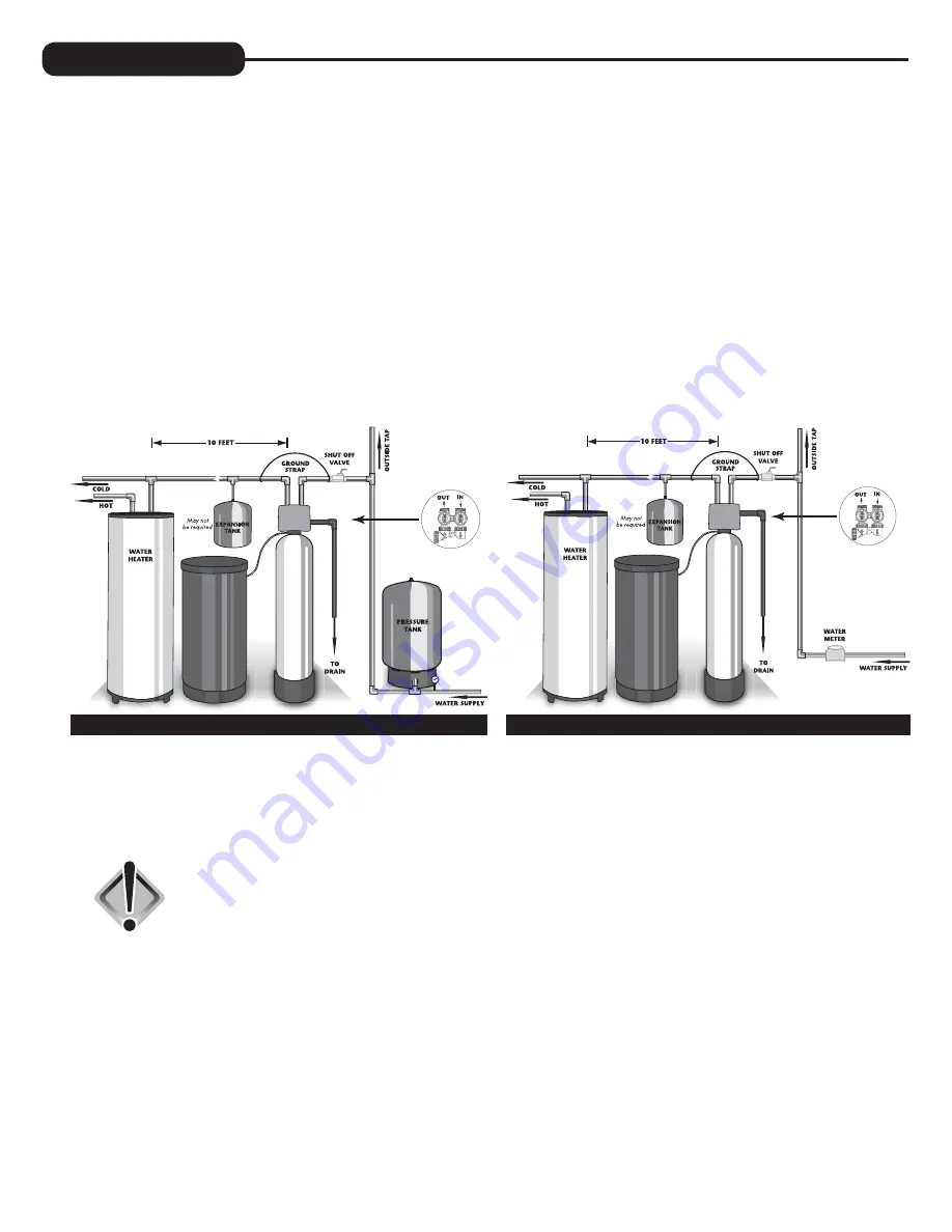 Water Right Impression RC Series Скачать руководство пользователя страница 5