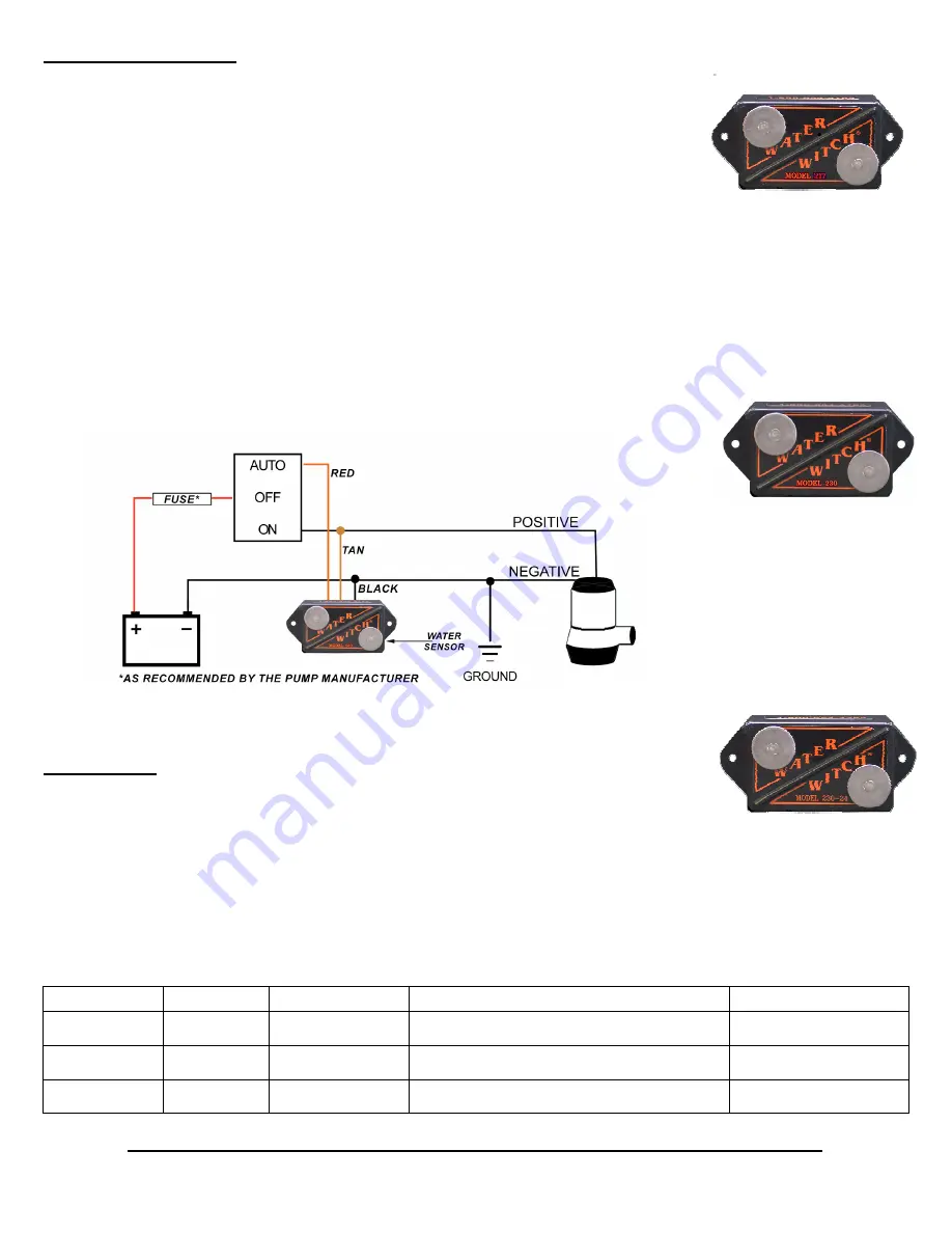 Water Witch 217 Скачать руководство пользователя страница 2