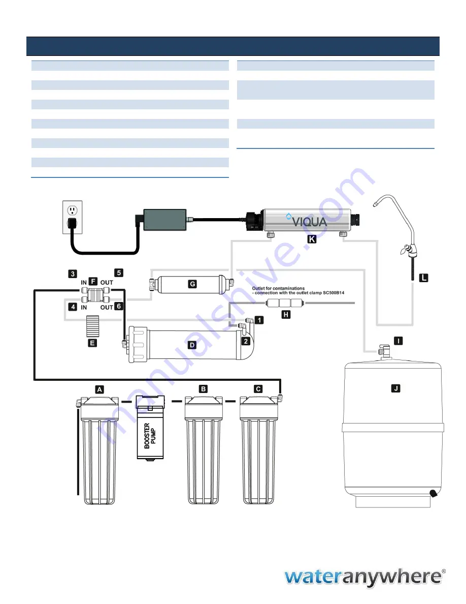 Wateranywhere AAA-RO50PUVW Manual For Installation, Operation And Maintenance Download Page 5