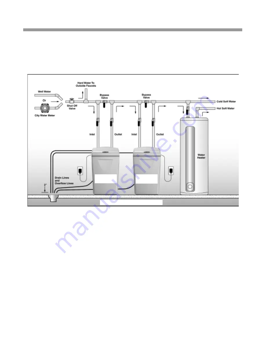 WaterBoss 97WB-AF Скачать руководство пользователя страница 8