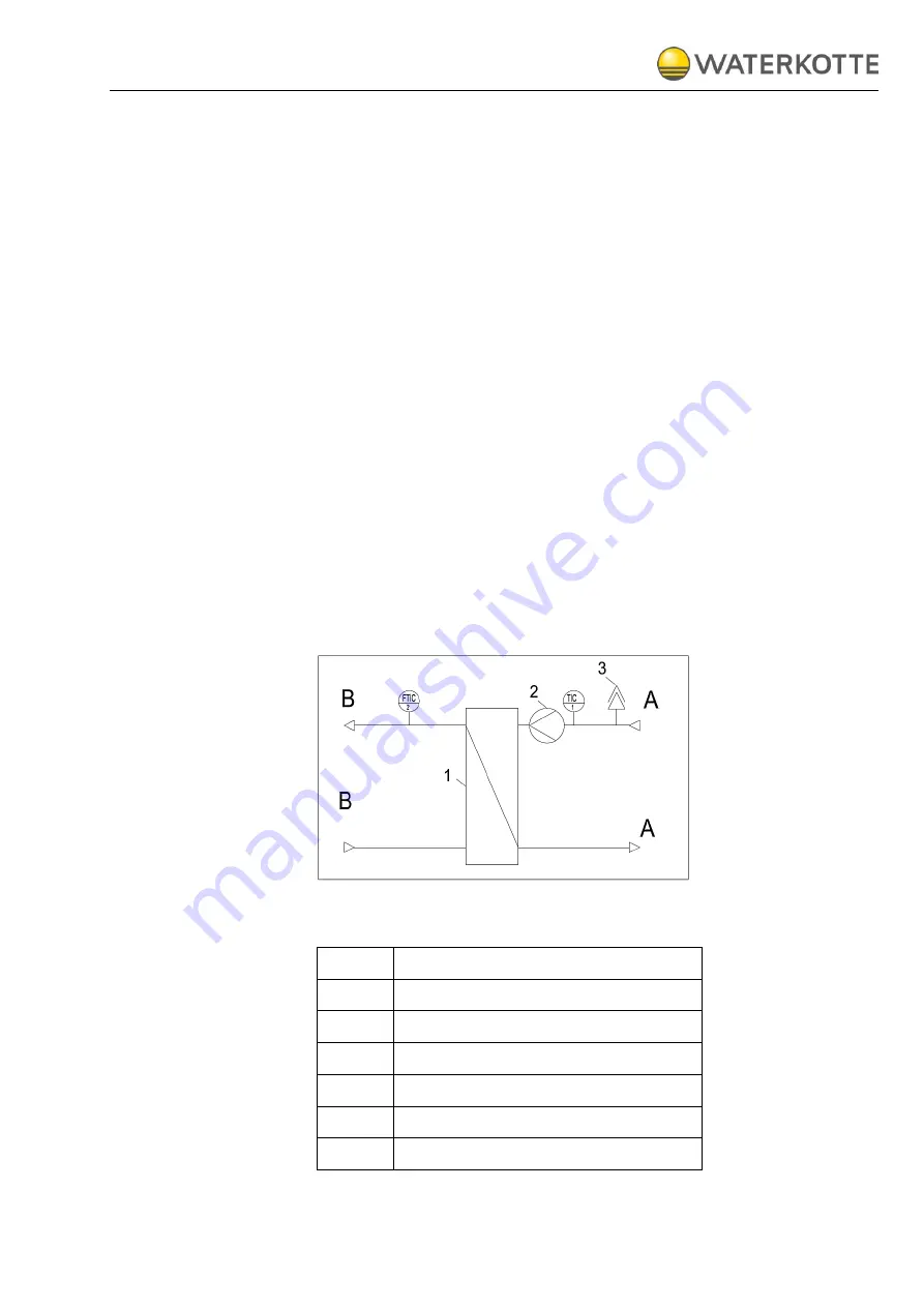 WATERKOTTE F41448 Planning And Installation Download Page 9