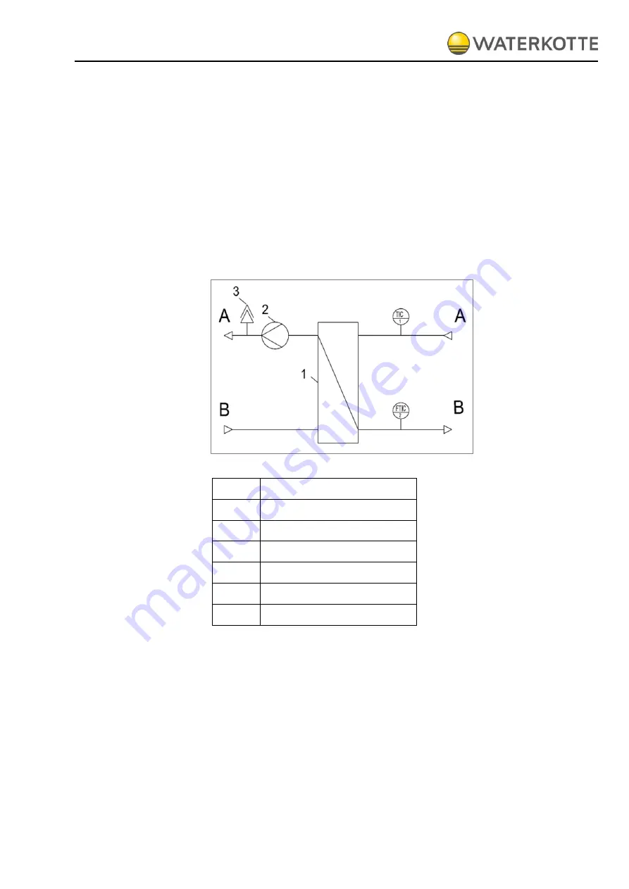 WATERKOTTE F41448 Planning And Installation Download Page 48