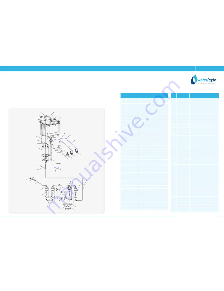 WaterLogic WL 1000 GF Скачать руководство пользователя страница 16