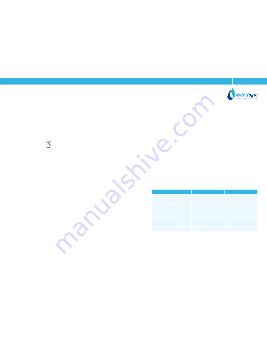 WaterLogic WL 1000 GF Technical Manual Download Page 17