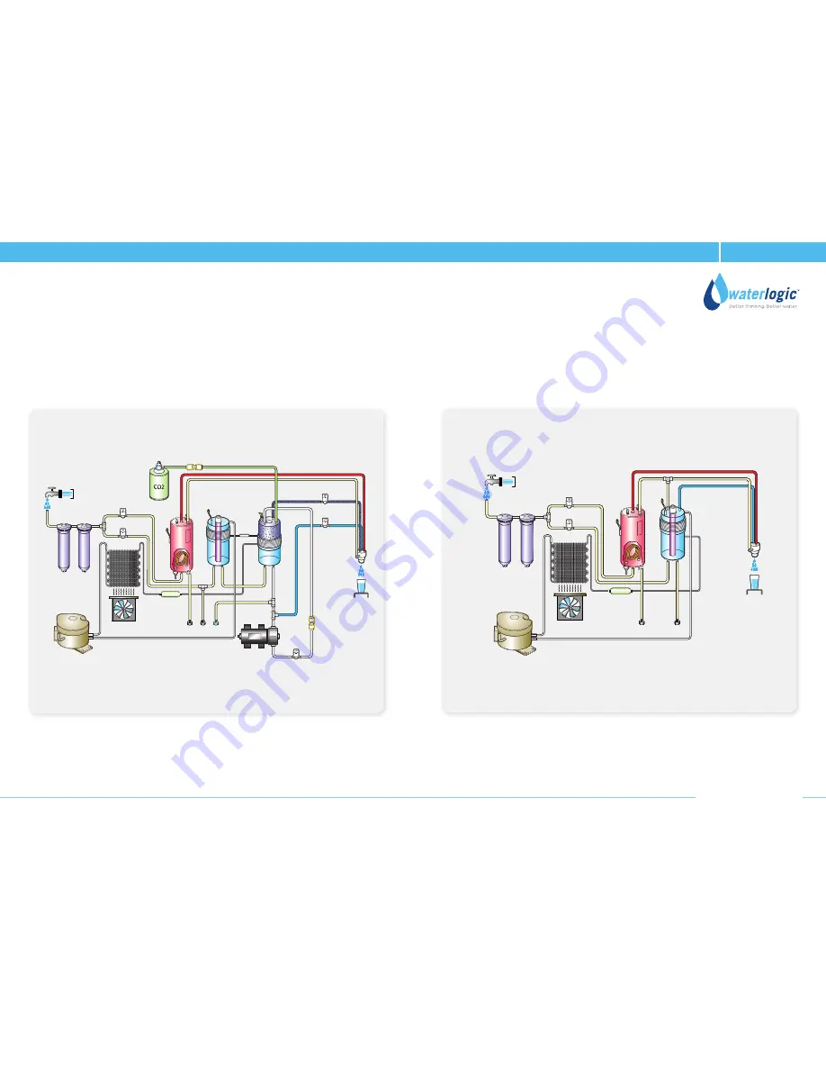 WaterLogic WL3000 Technical Manual Download Page 5