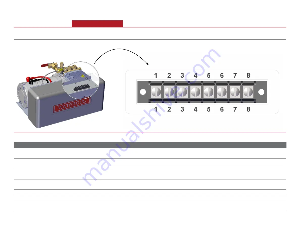 Waterous AQUIS 1.5 Installation, Operation And Maintenance Instructions Download Page 34