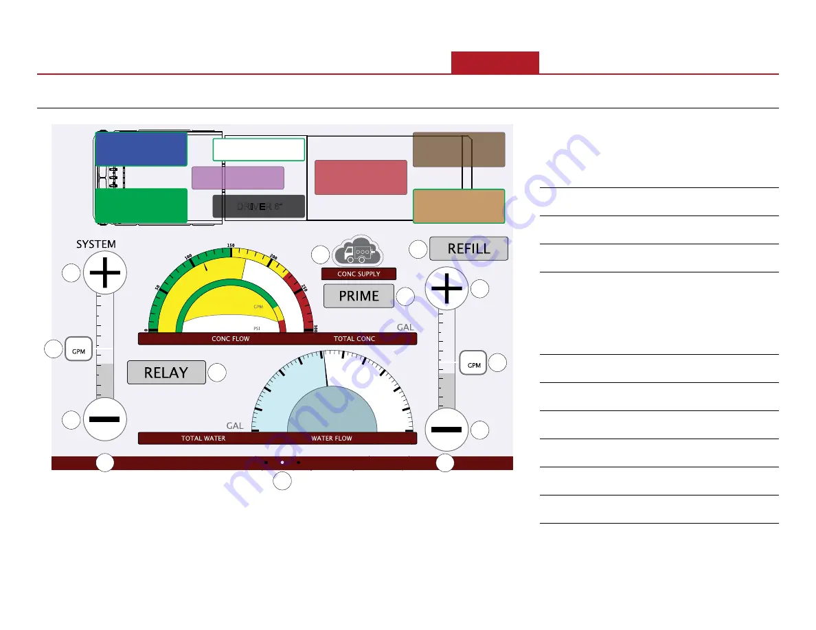 Waterous AQUIS ULTRAFLOW Installation, Operation And Maintenance Manual Download Page 203