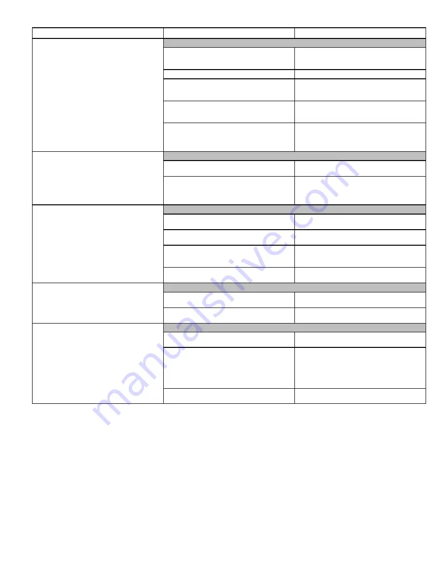 Waterous Eclipse ES TC20 Operation And Maintenance Download Page 14