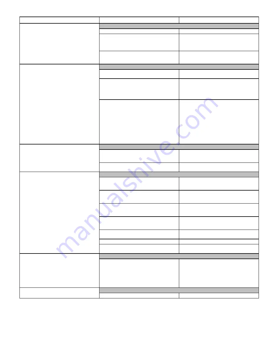 Waterous Eclipse ES TC20 Operation And Maintenance Download Page 15