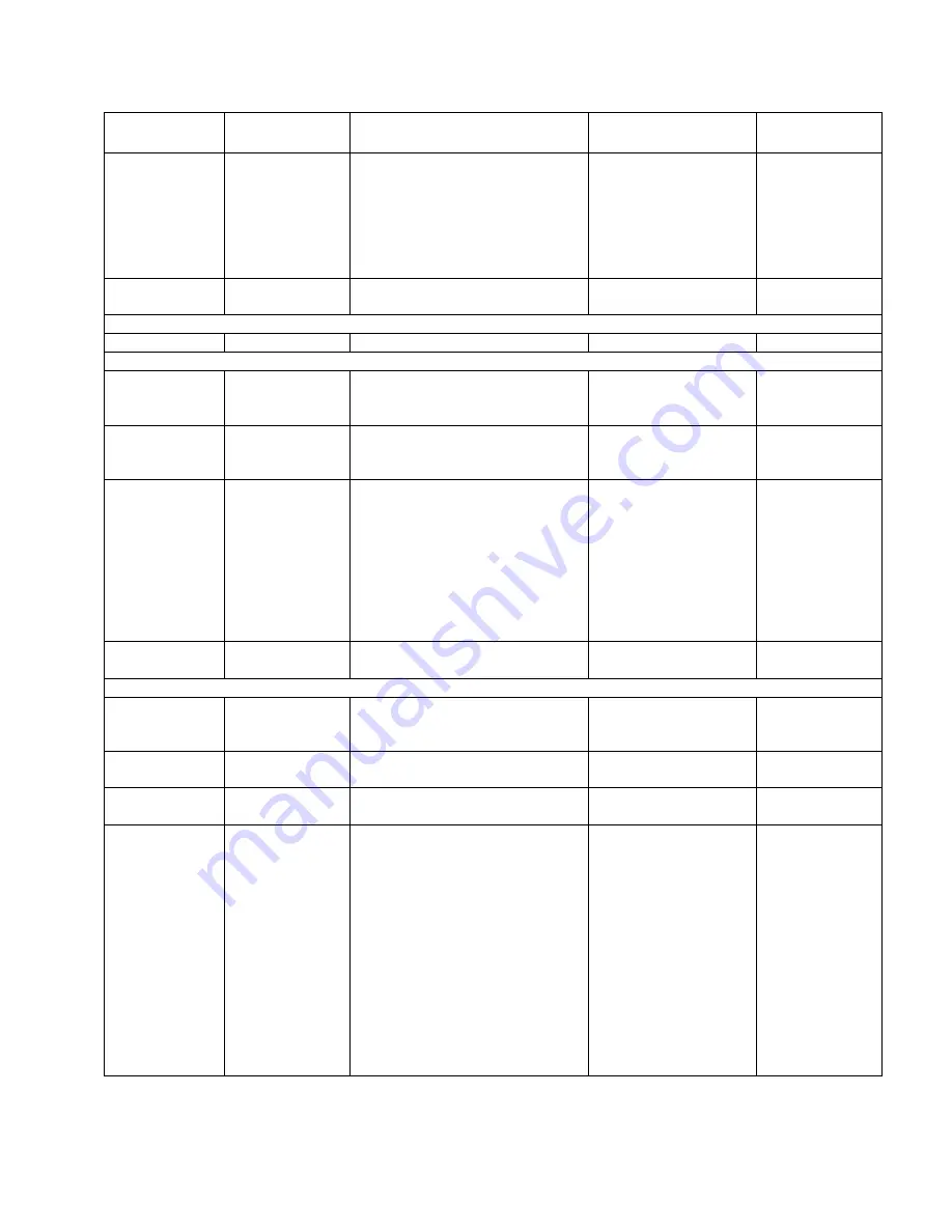 Waters Network Systems GSM1008-2SFP Operating Manual Download Page 119