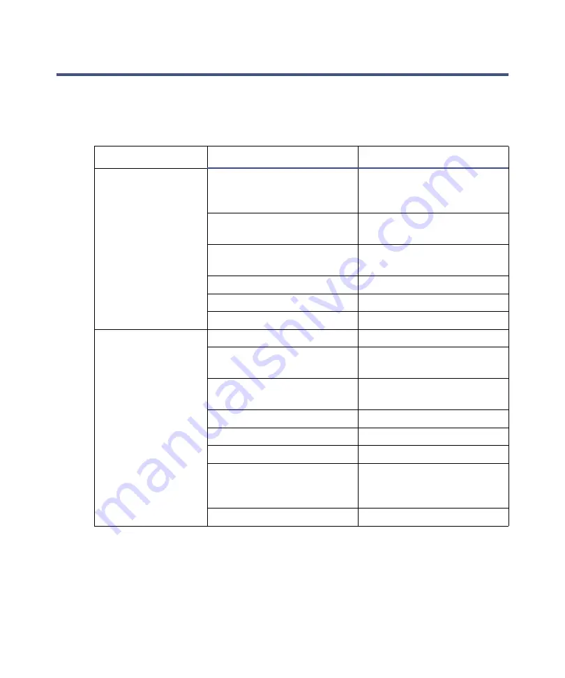 Waters 1500-Series Operator'S Manual Download Page 143