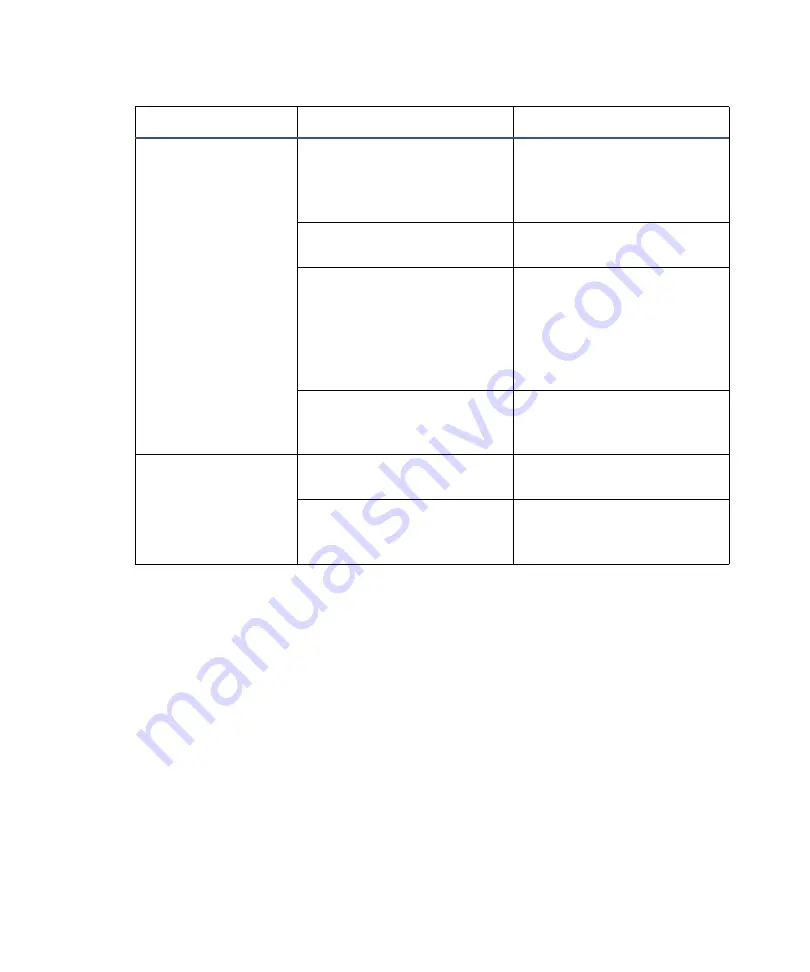 Waters 1500-Series Operator'S Manual Download Page 145