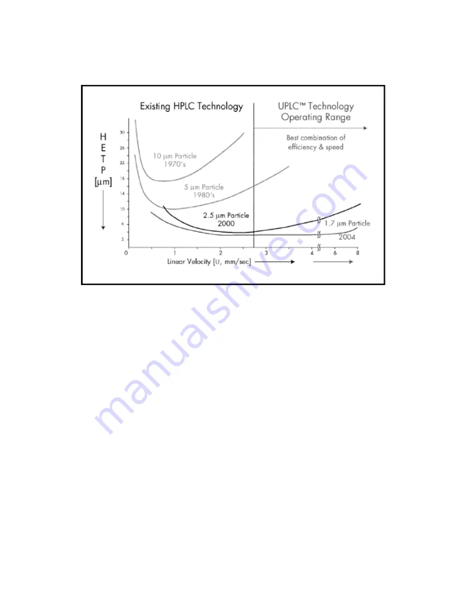 Waters ACQUITY UPLC H-Class Series System Manual Download Page 14