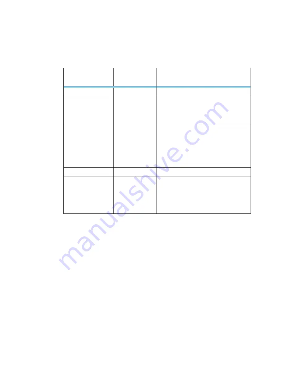 Waters ACQUITY UPLC H-Class Series System Manual Download Page 66