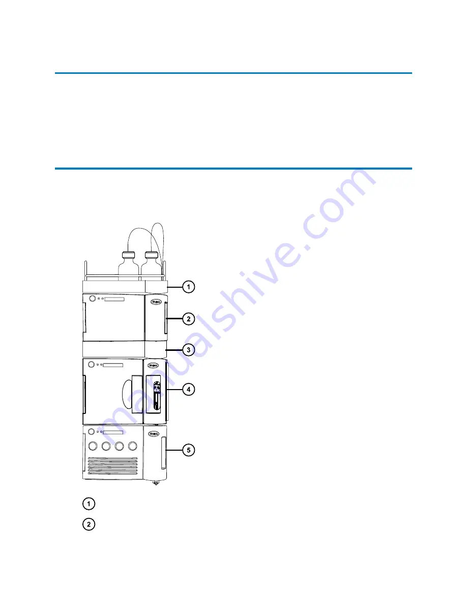 Waters ACQUITY UPLC I-Class Series System Manual Download Page 17