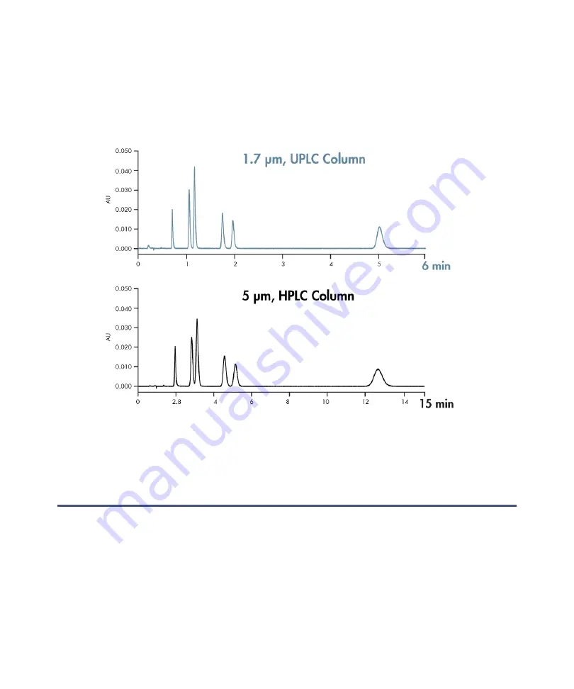 Waters ACQUITY UPLC I-Class System Manual Download Page 15