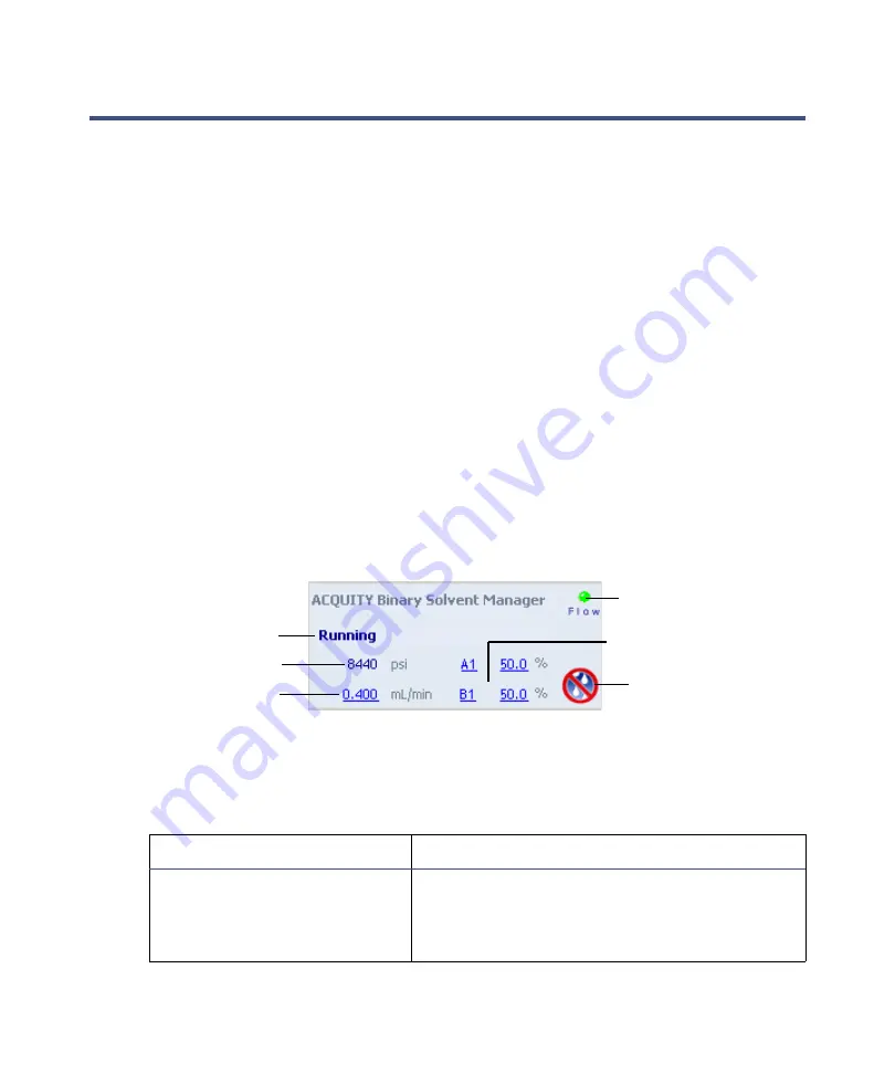 Waters ACQUITY UPLC I-Class System Manual Download Page 36