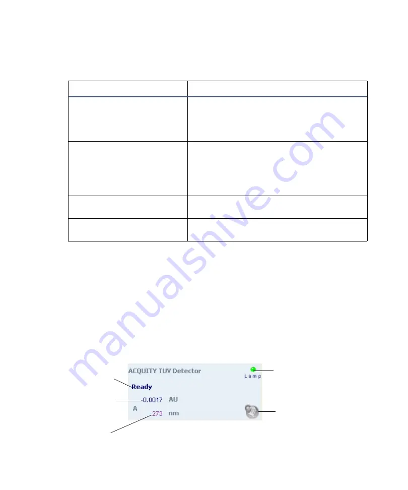 Waters ACQUITY UPLC I-Class System Manual Download Page 40