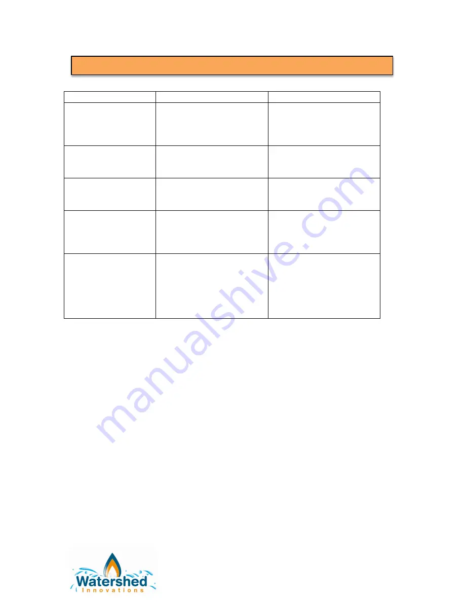 Watershed Innovations HydraPump Submersible Owner'S Manual Download Page 7