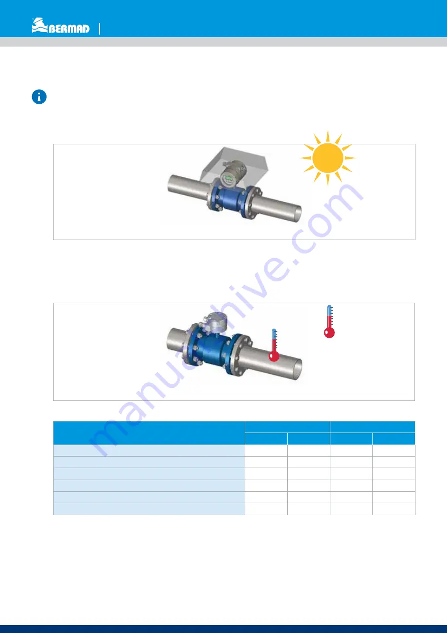 Waterworks MUT2200EL Instruction Manual Download Page 13