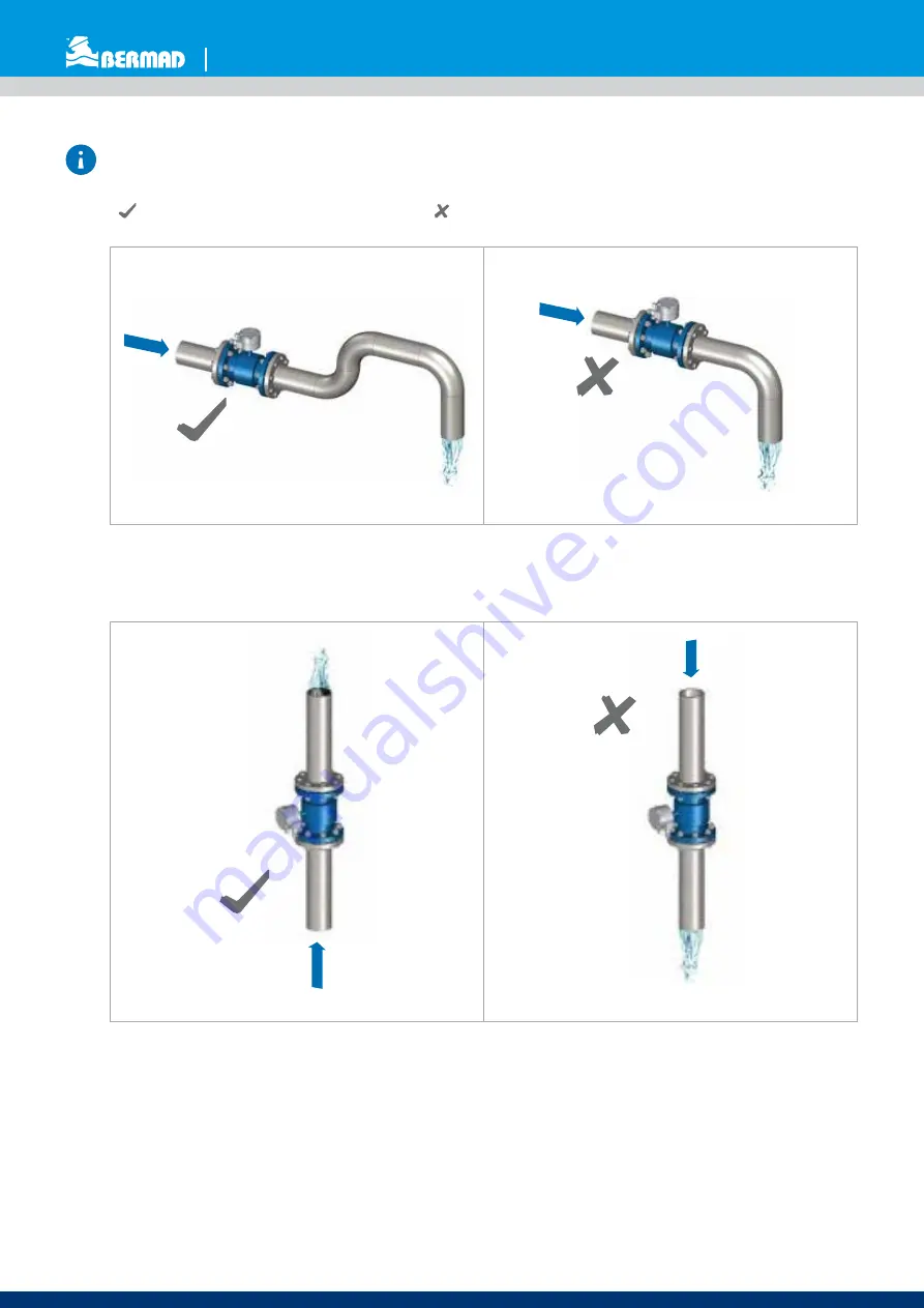 Waterworks MUT2200EL Instruction Manual Download Page 16