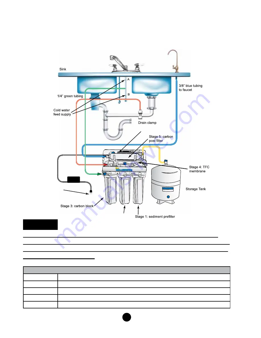 Waterworld new millenium Installation & Service Manual Download Page 4