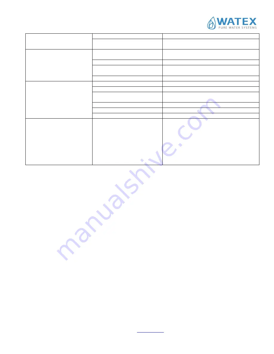 Watex WATEX CMS-10 Installation And Operation Manual Download Page 18