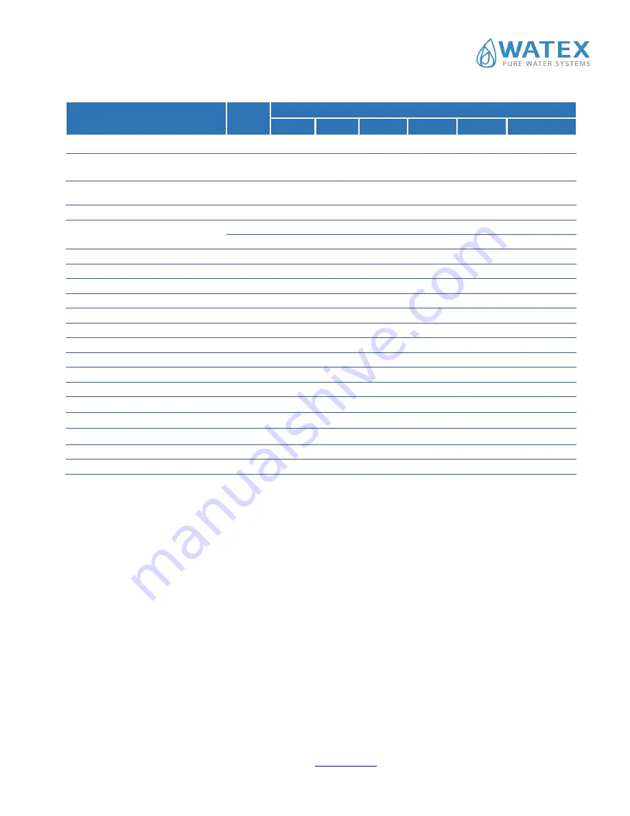 Watex WATEX CMS-8 Installation And Operation Manual Download Page 4