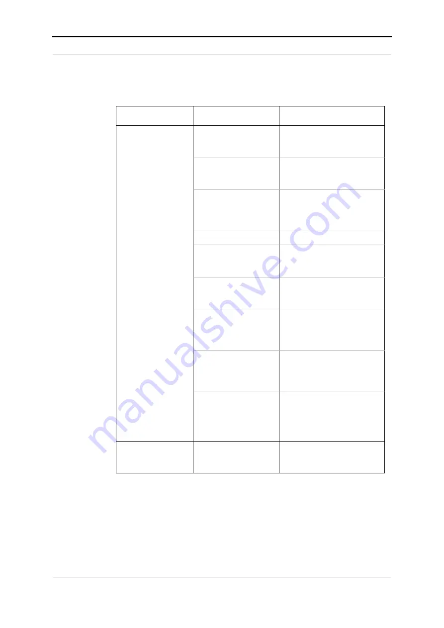 Watkiss Automation PowerSquare 200 User Manual Download Page 36