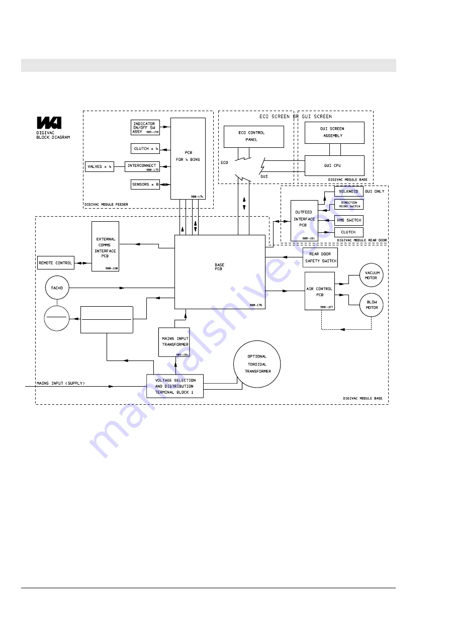 Watkiss DigiVAC Service Manual Download Page 12