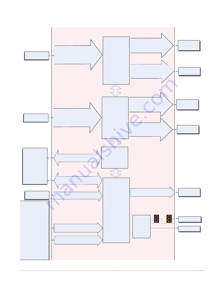 Watlow Electric EZ-ZONE PM User Manual Download Page 18