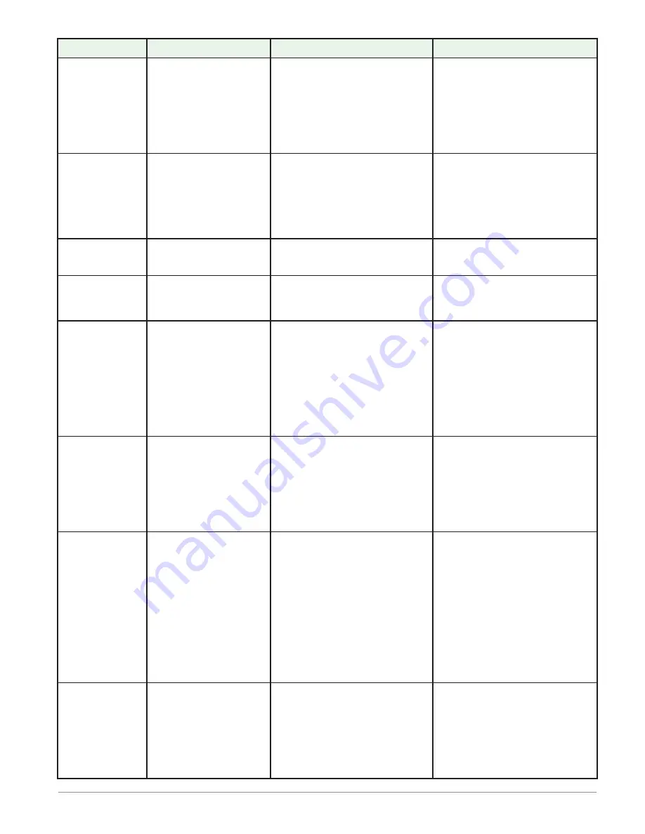 Watlow Electric EZ-ZONE PM User Manual Download Page 158