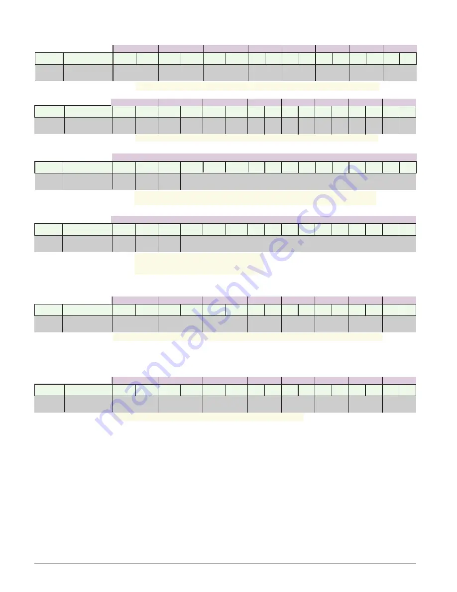 Watlow Electric EZ-ZONE PM User Manual Download Page 167