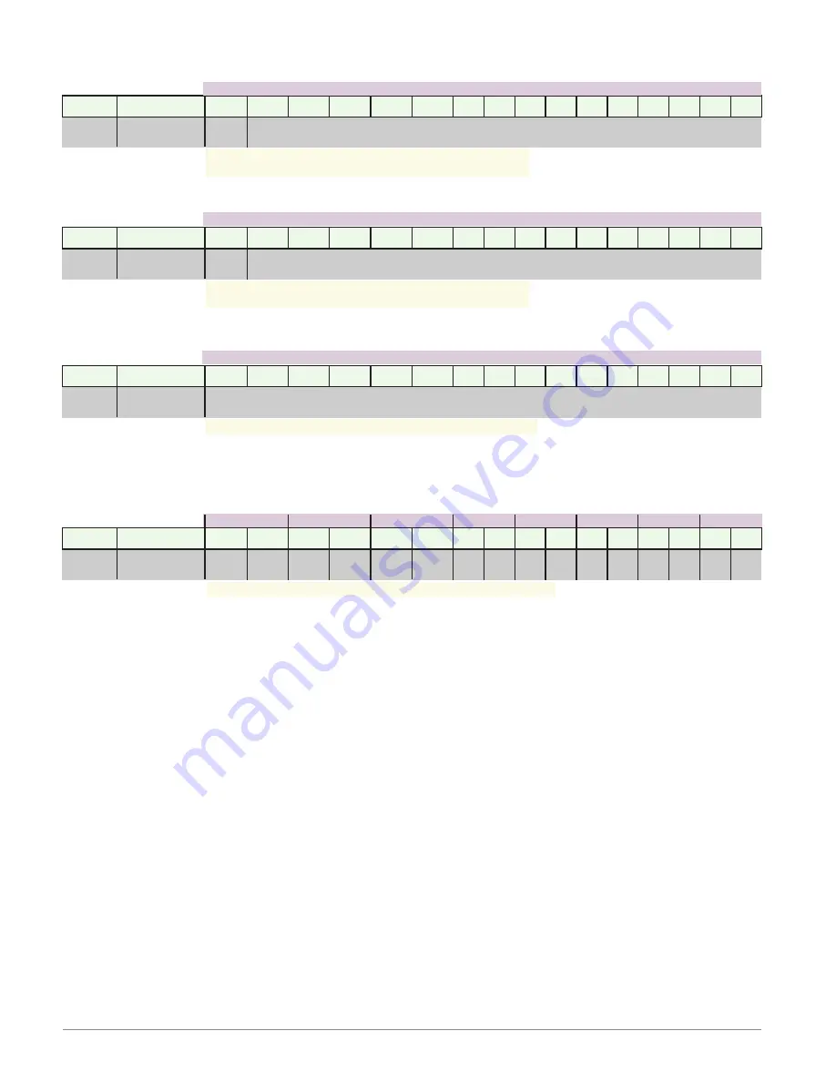 Watlow Electric EZ-ZONE PM User Manual Download Page 169