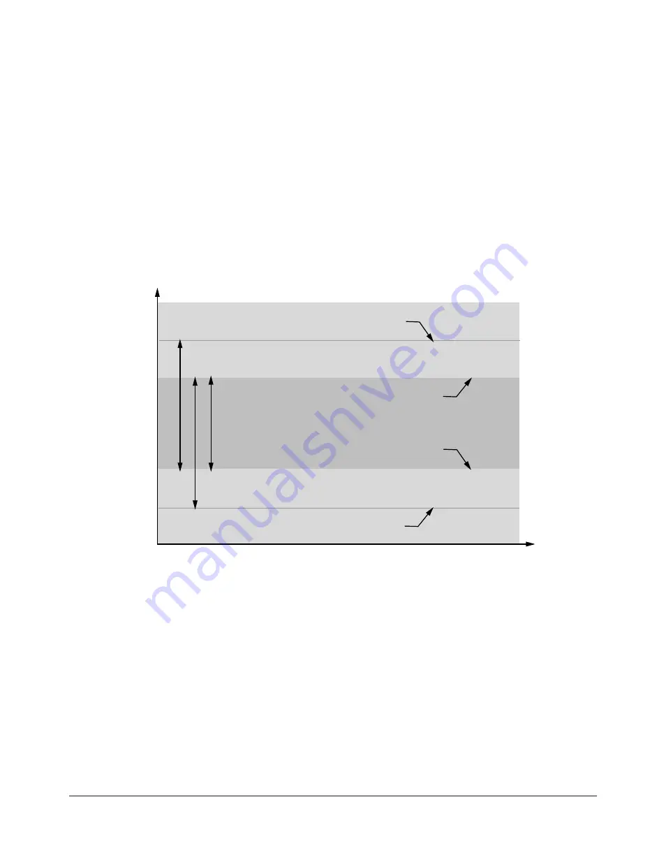 Watlow 97 series User Manual Download Page 33