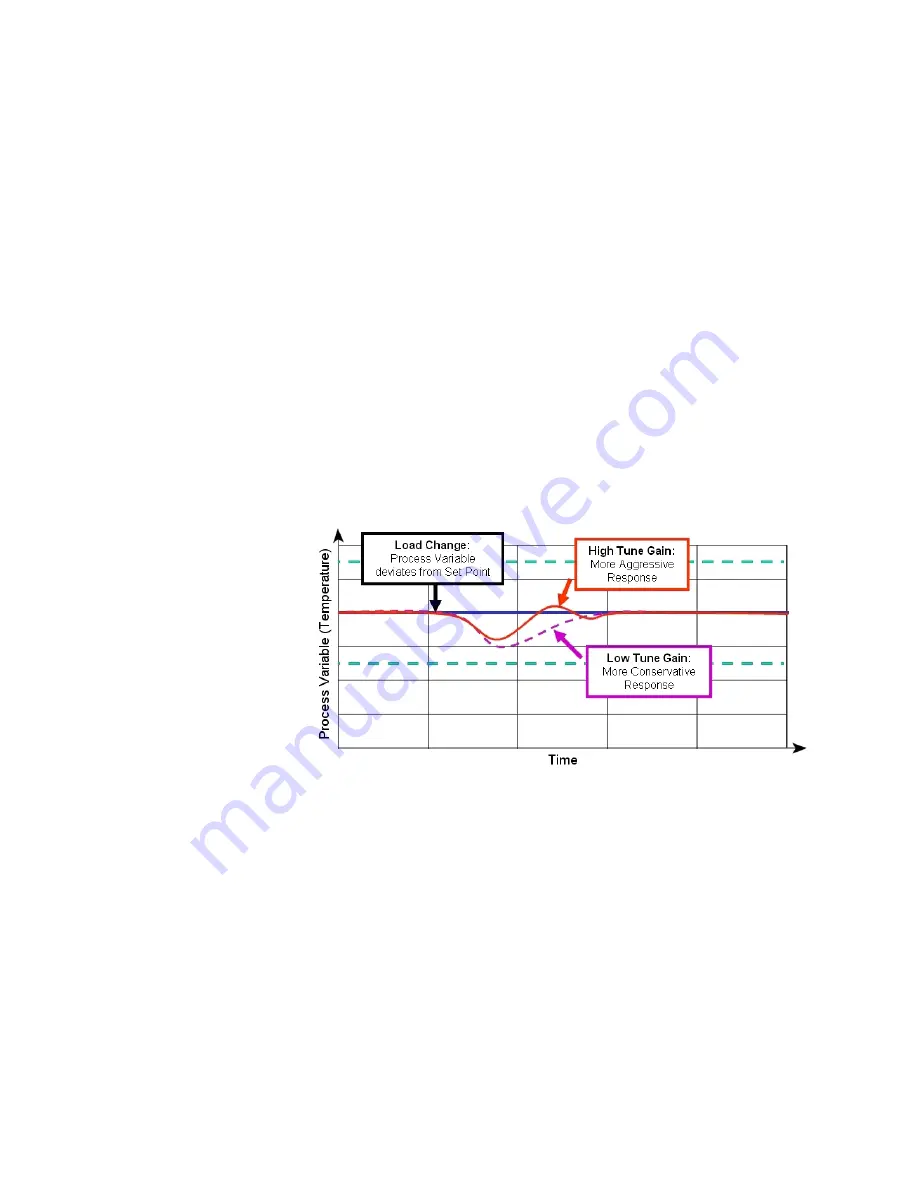 Watlow Anafaze PPC-2000 User Manual Download Page 5