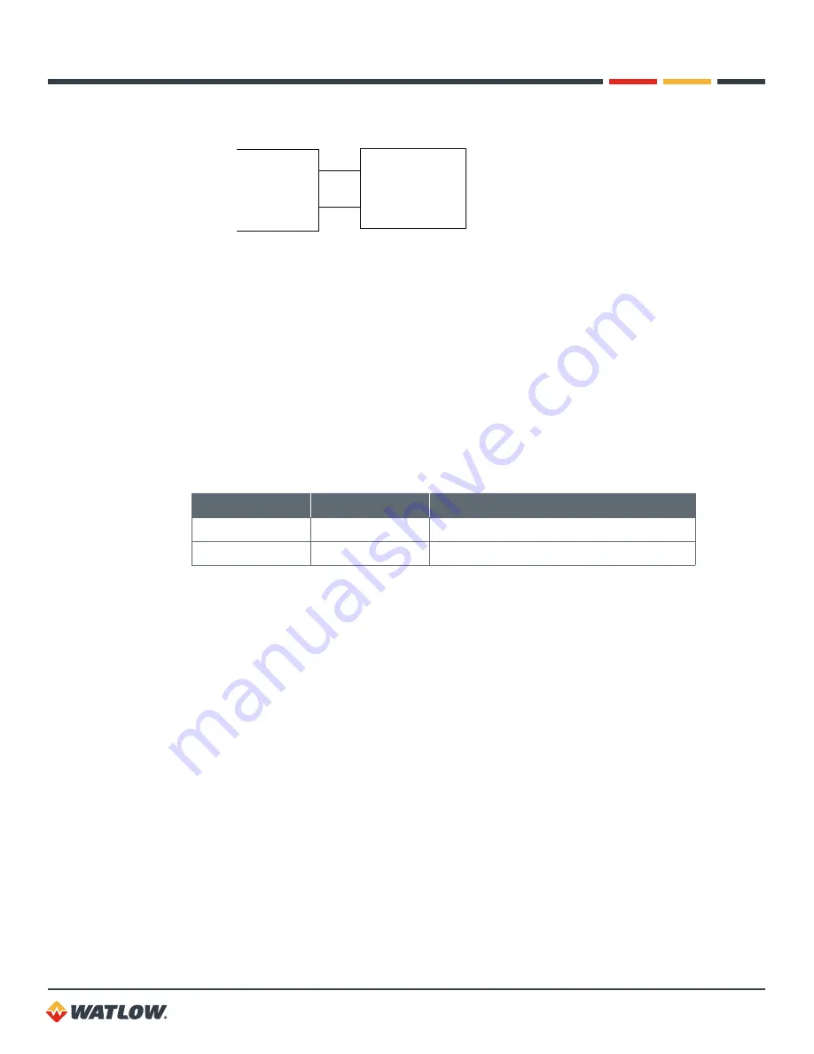 Watlow CLS200 User Manual Download Page 40