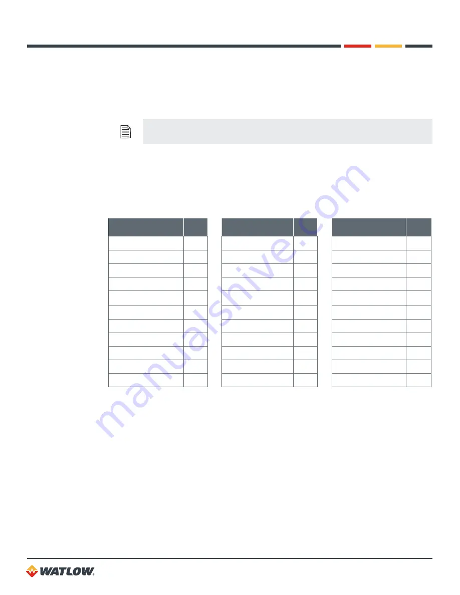 Watlow CLS200 User Manual Download Page 136