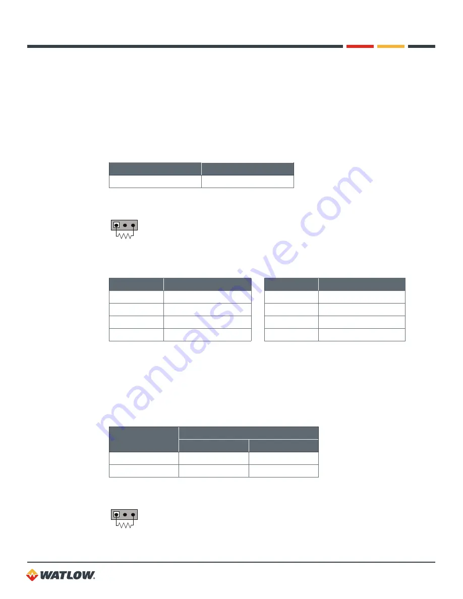 Watlow CLS200 User Manual Download Page 155