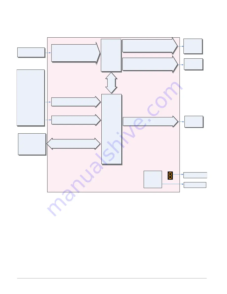 Watlow Ez-Zone PM6 User Manual Download Page 7