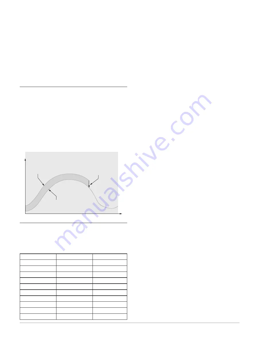 Watlow Ez-Zone PM6 User Manual Download Page 79