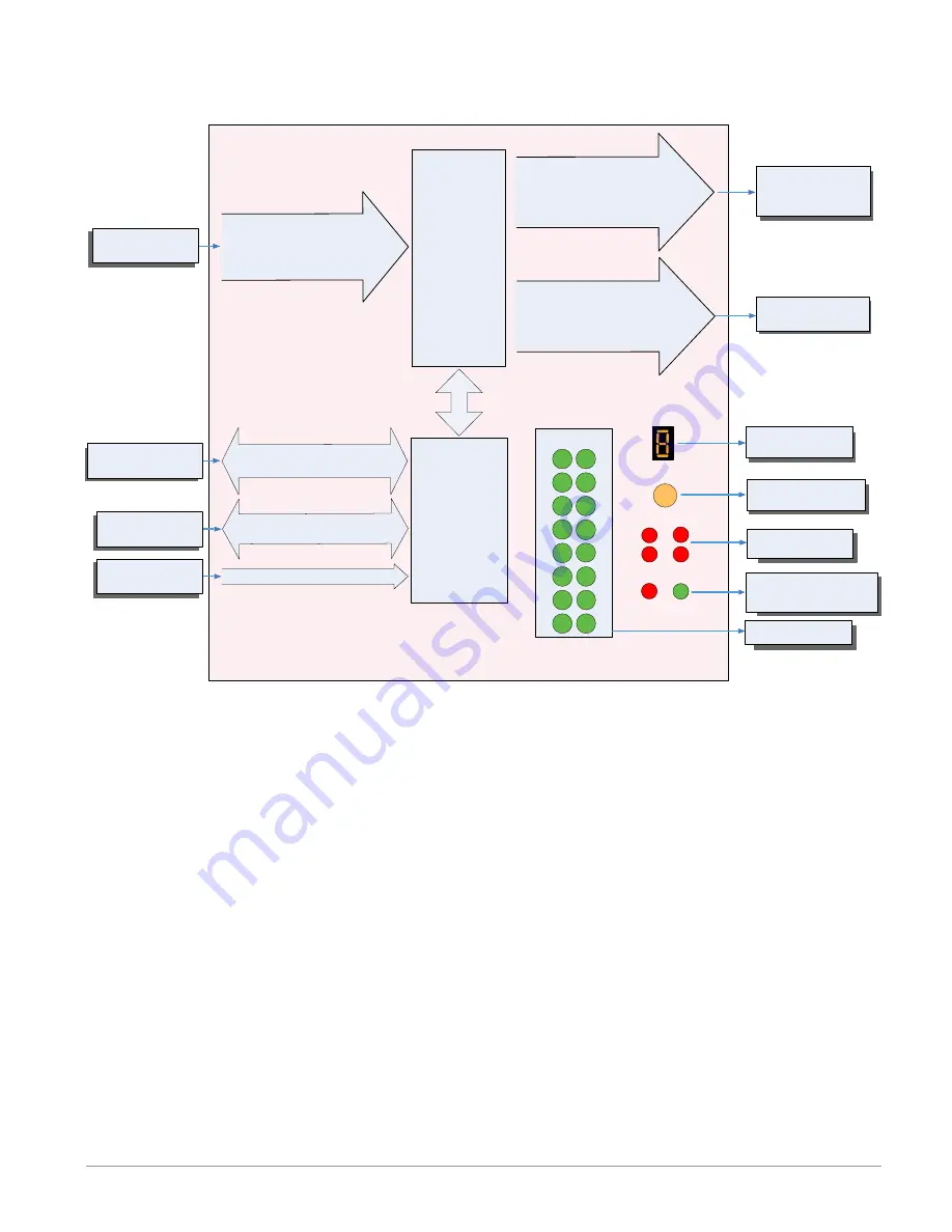 Watlow EZ-ZONE RMC User Manual Download Page 14